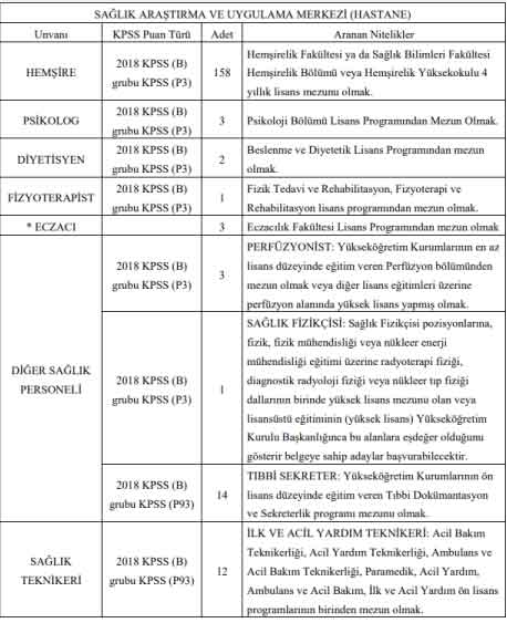 Akdeniz Universitesi 245 Saglik Personeli Alacak Nkariyer
