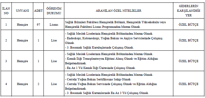 Mersin Universitesi 174 Sozlesmeli Saglik Personeli Alacak Nkariyer