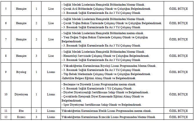 mersin-universitesi-174-sozlesmeli-saglik-personeli-alacak