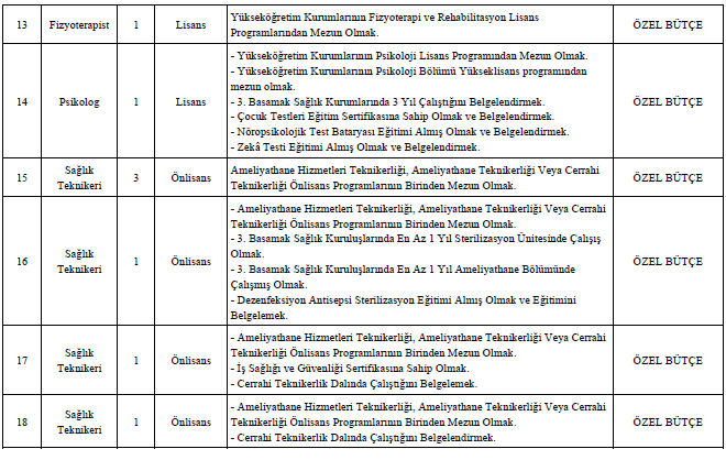 mersin-universitesi-174-sozlesmeli-saglik-personeli-alacak