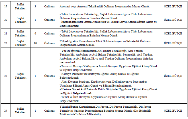 mersin-universitesi-174-sozlesmeli-saglik-personeli-alacak