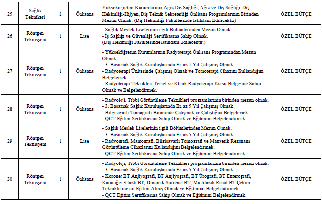 mersin-universitesi-174-sozlesmeli-saglik-personeli-alacak