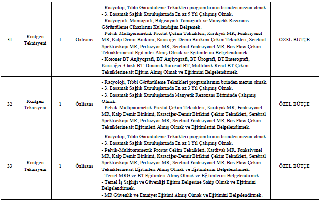 mersin-universitesi-174-sozlesmeli-saglik-personeli-alacak