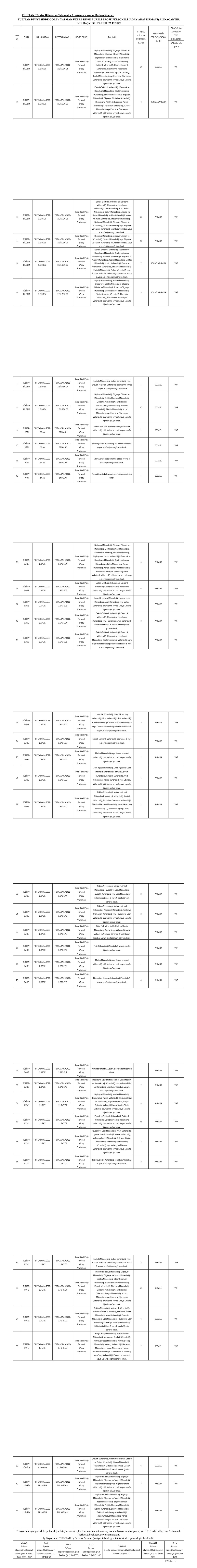 TÜBİTAK 311 Araştırmacı alacak